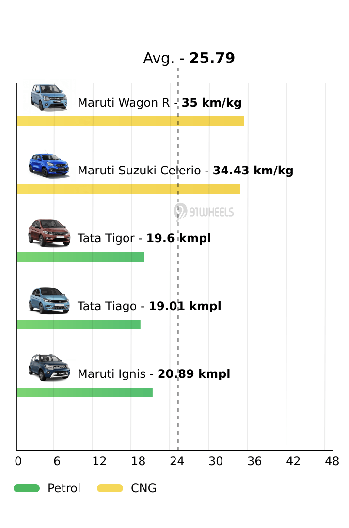 Mileage