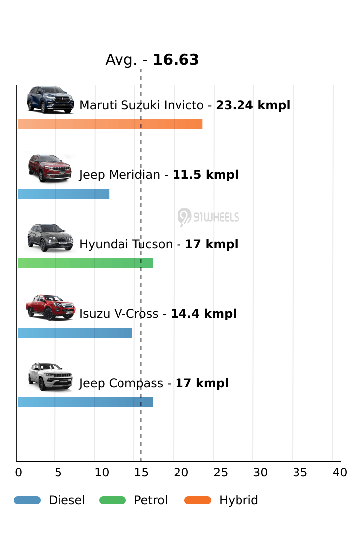 Mileage