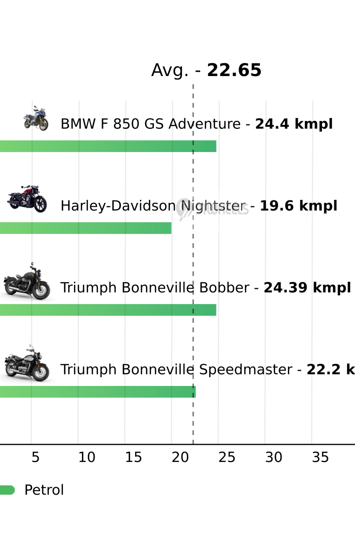 Mileage