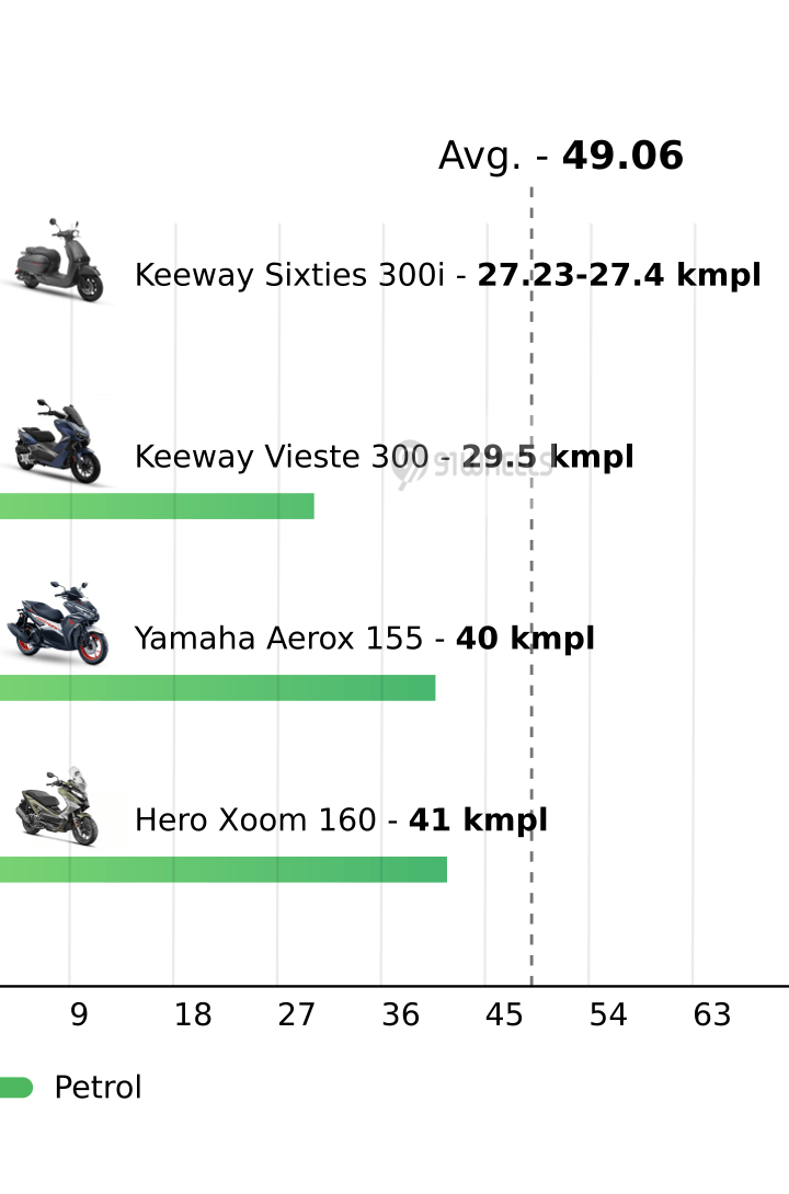 Mileage