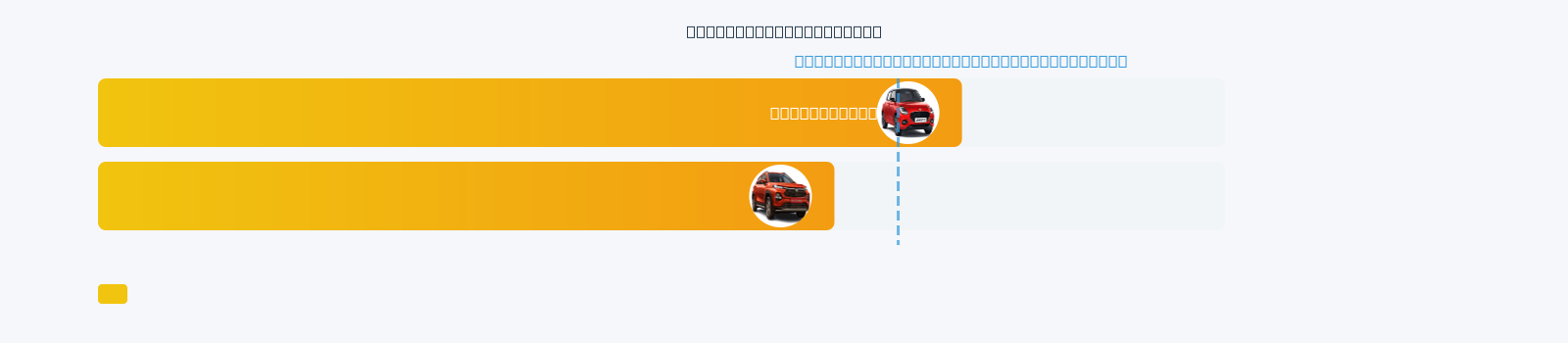 Fronx Mileage Comparison