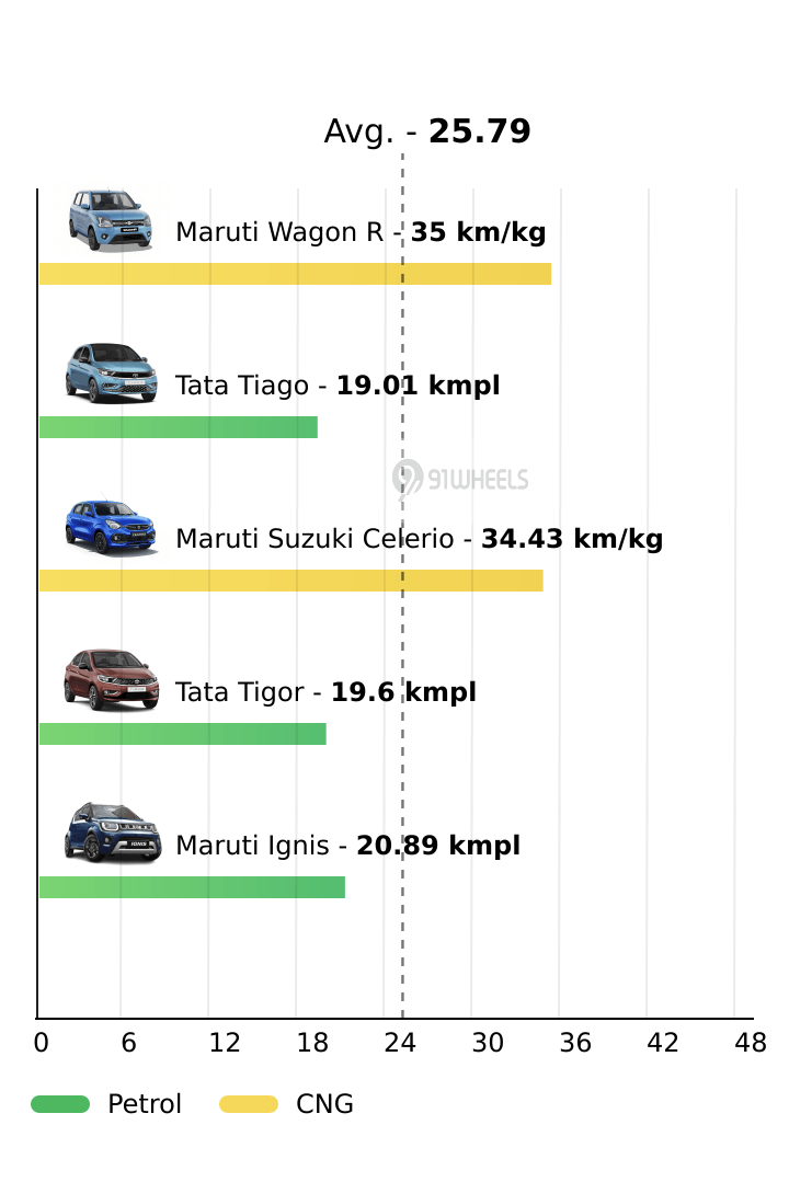 Mileage