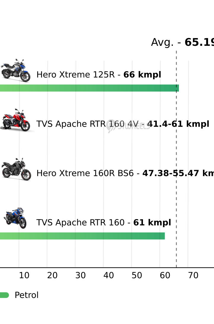 Mileage