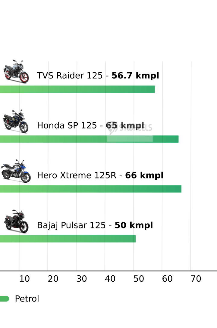 Mileage