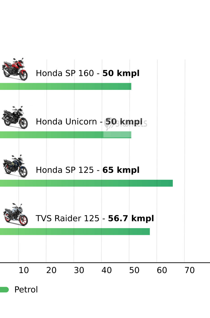 Mileage