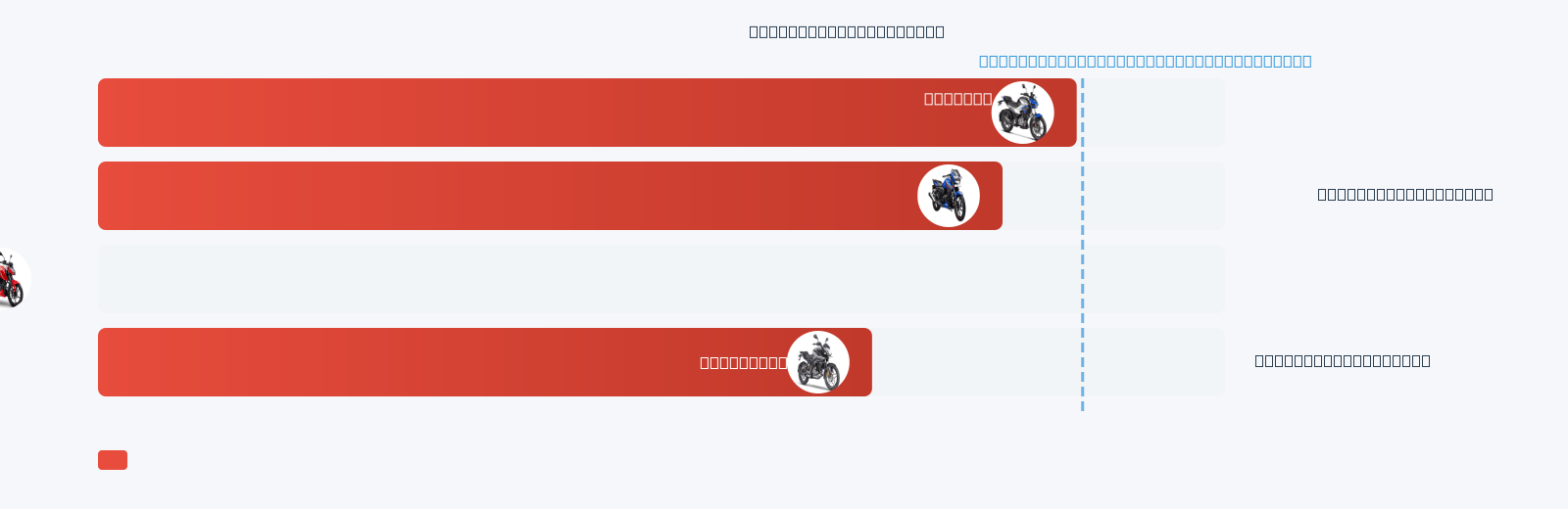 FZS FI V4 Mileage Comparison