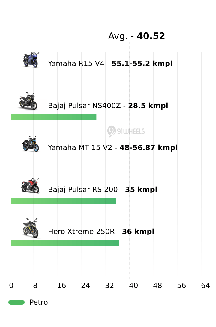 Mileage
