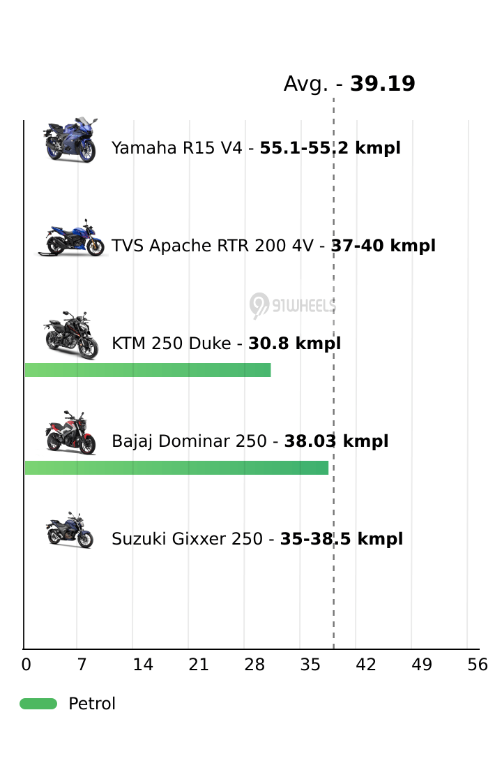 Mileage