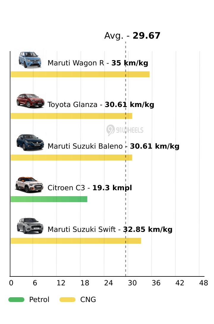 Mileage