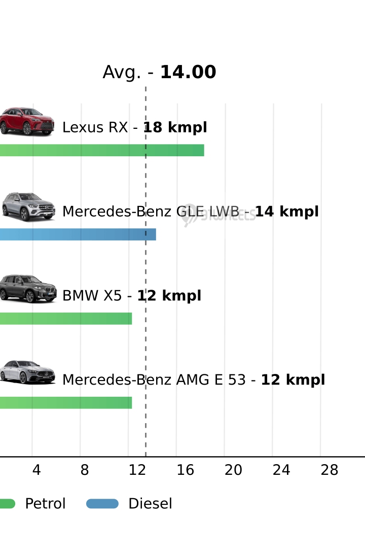 Mileage