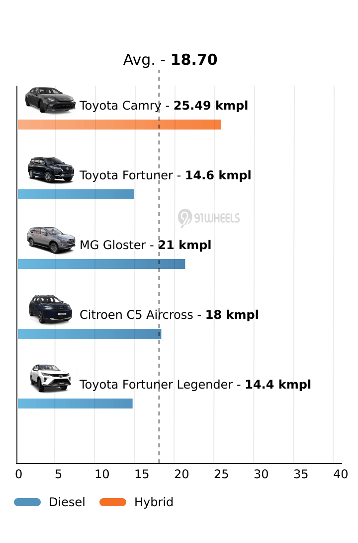 Mileage