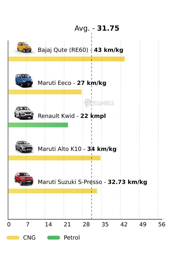 Mileage
