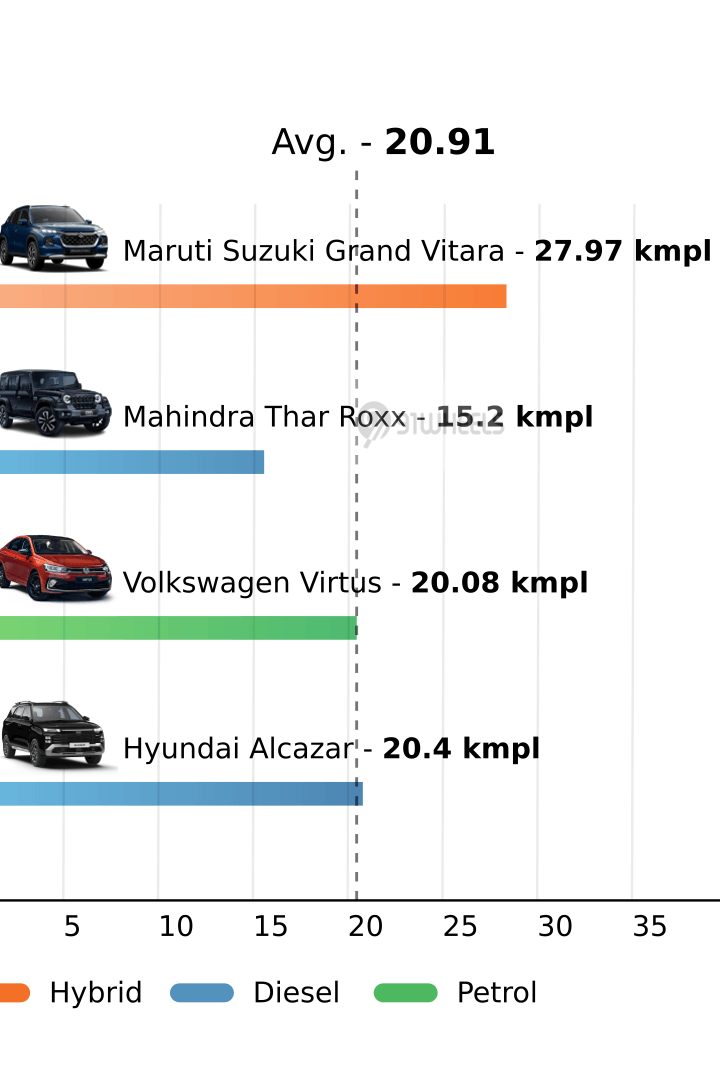 Mileage