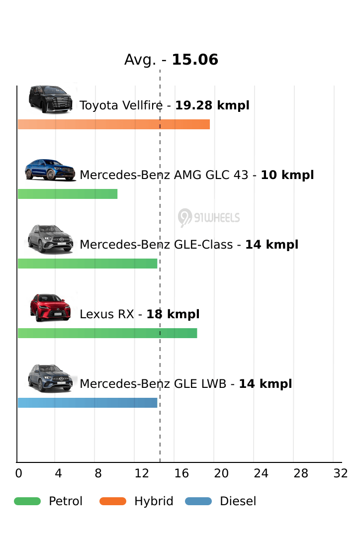 Mileage