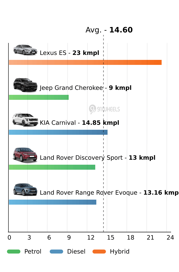 Mileage