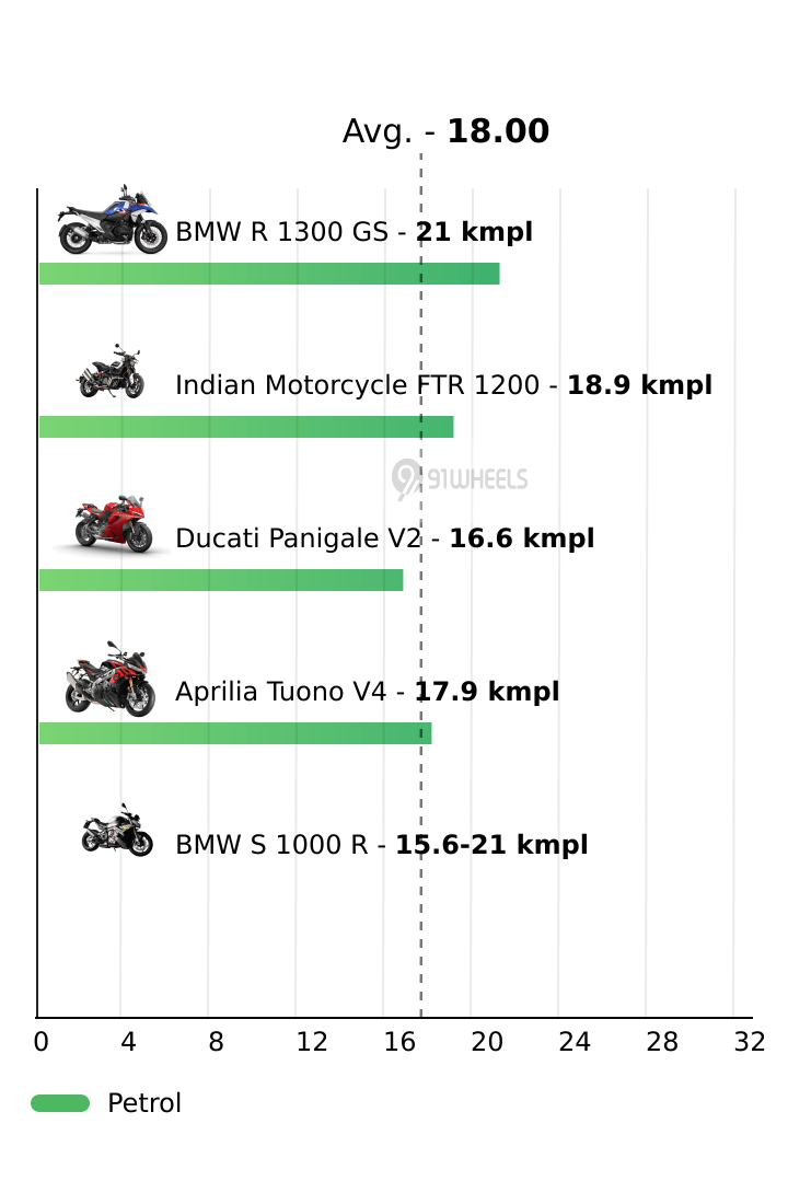 Mileage
