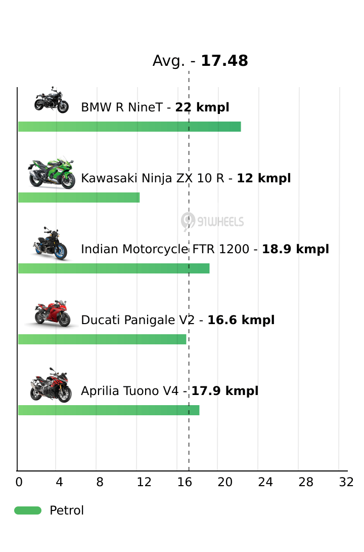 Mileage