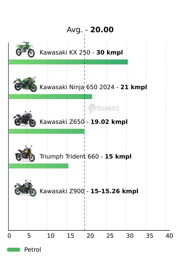 Mileage