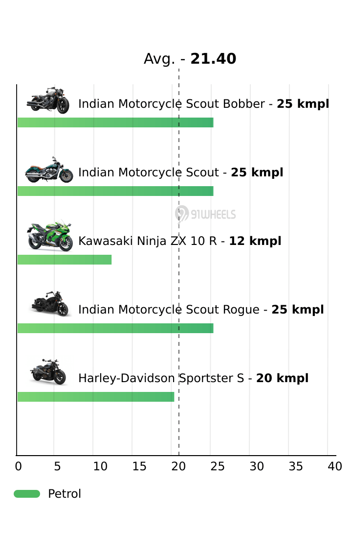 Mileage