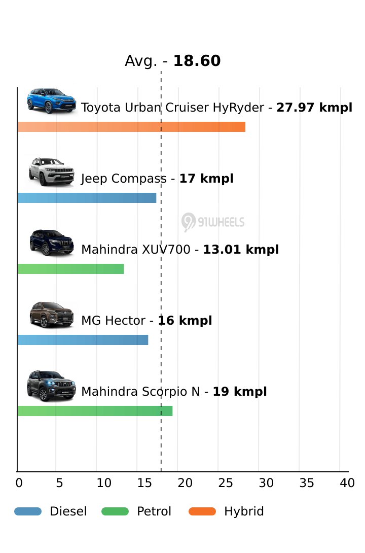 Mileage