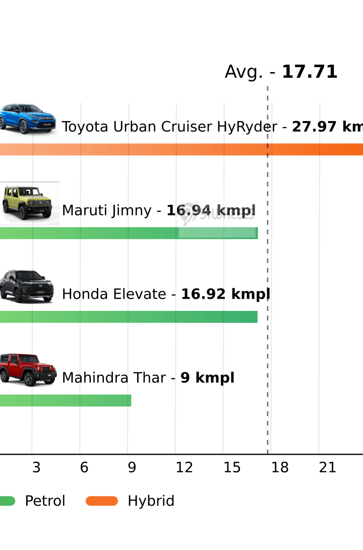 Mileage