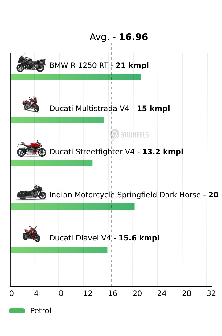 Mileage
