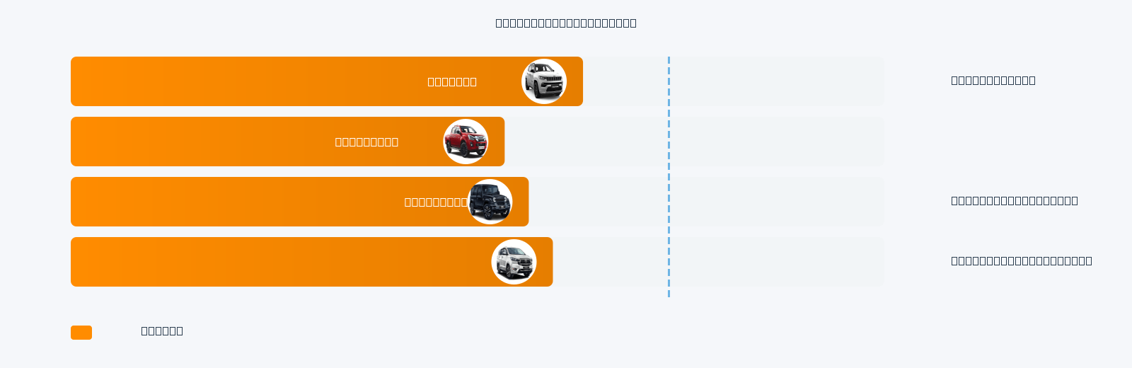 Hi-Lander Mileage Comparison