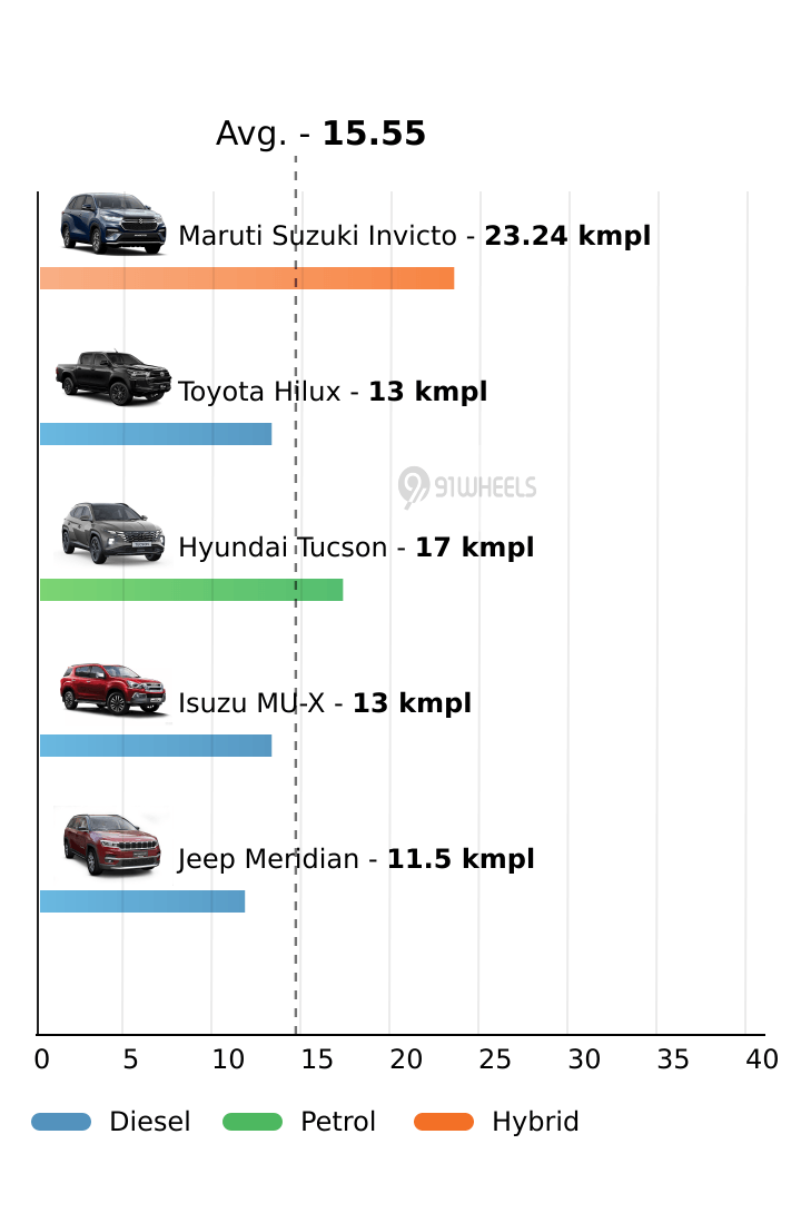 Mileage
