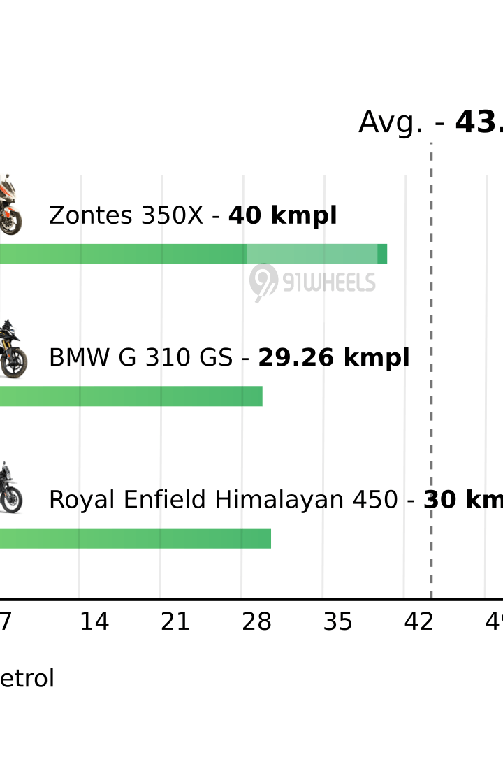 Mileage