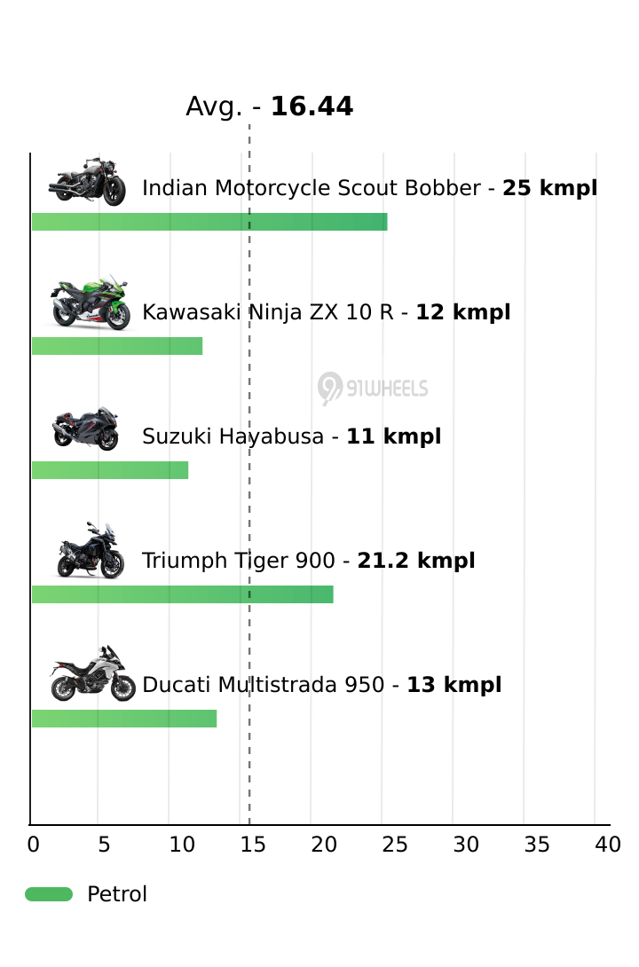 Mileage