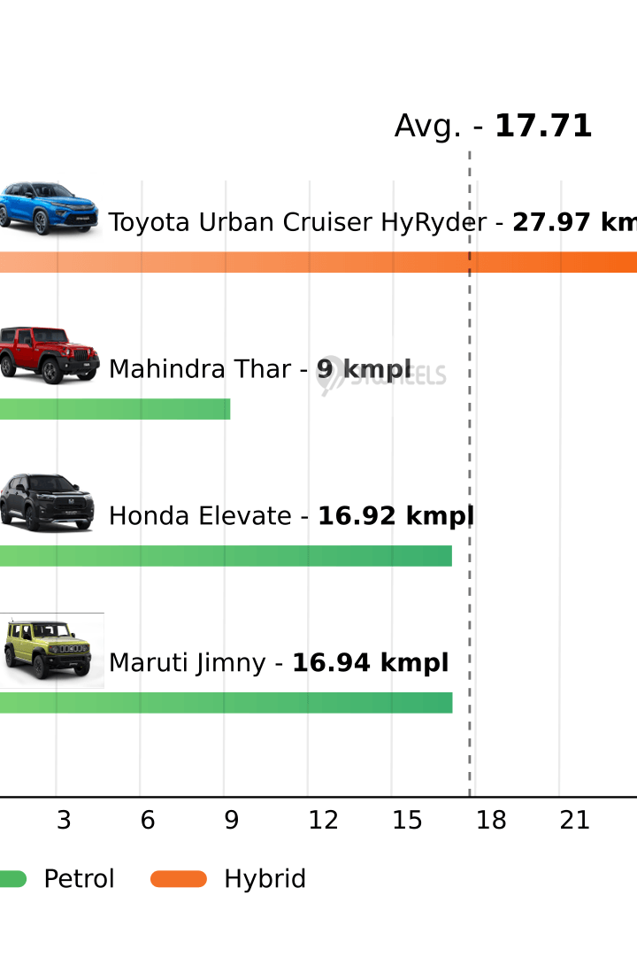 Mileage