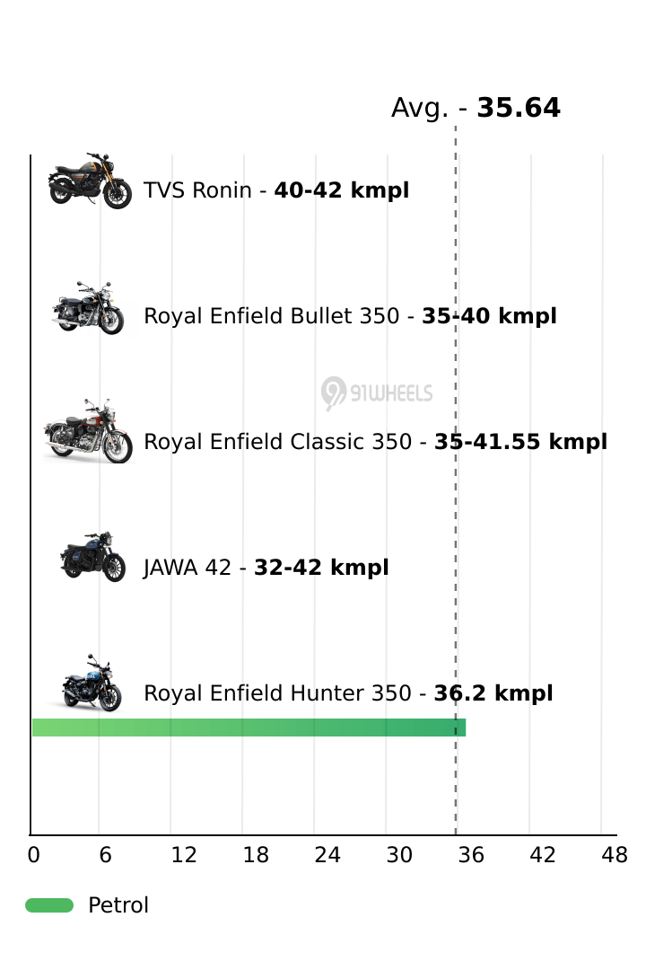 Mileage