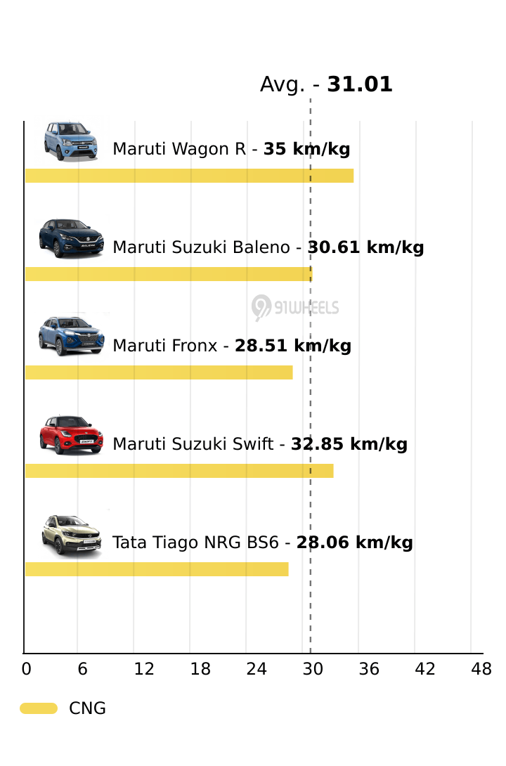 Mileage