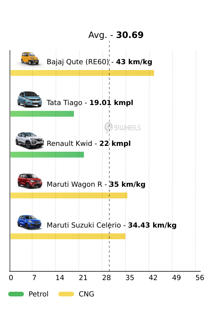 Mileage