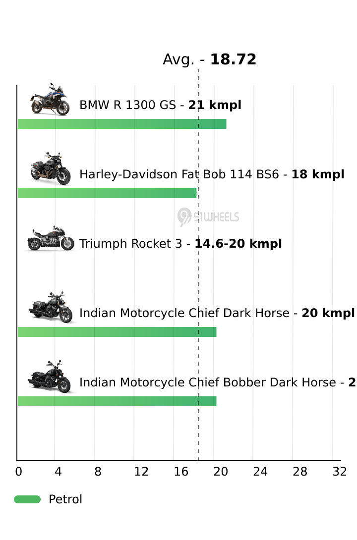 Mileage