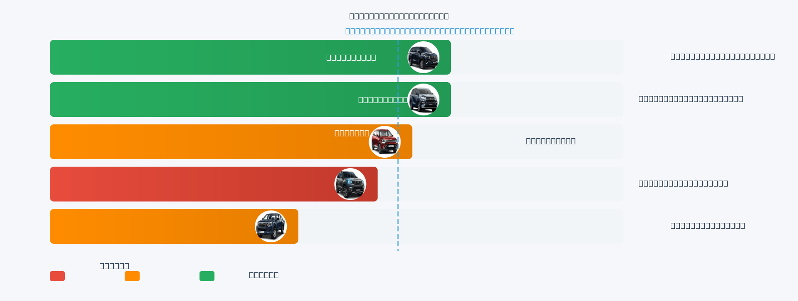 Innova Crysta Mileage Comparison