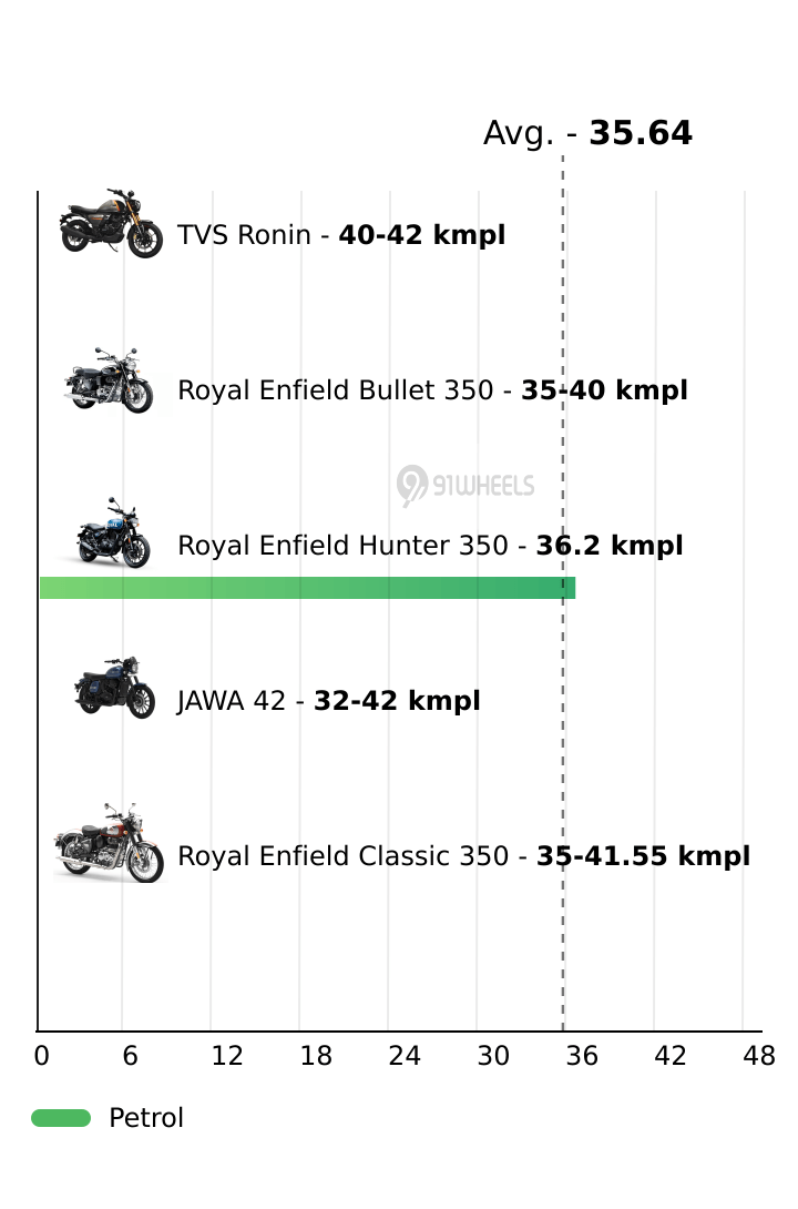 Mileage