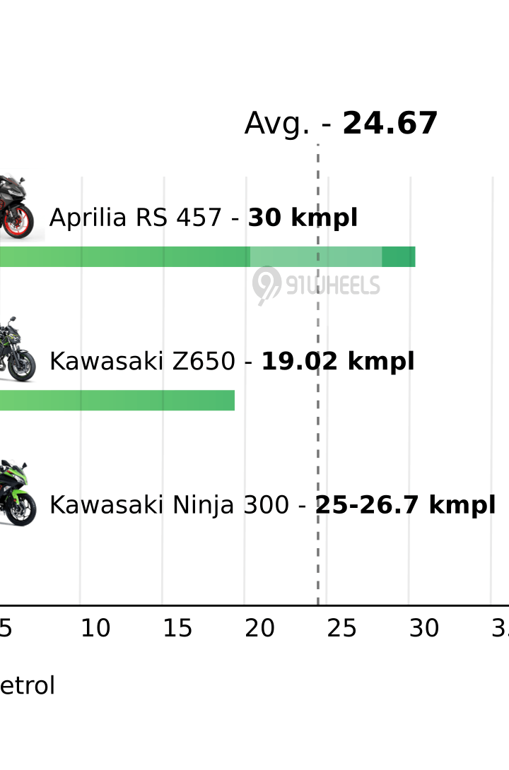 Mileage