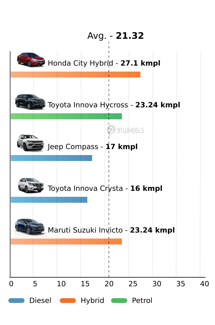 Mileage