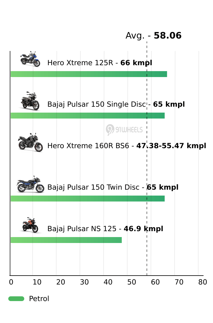 Mileage
