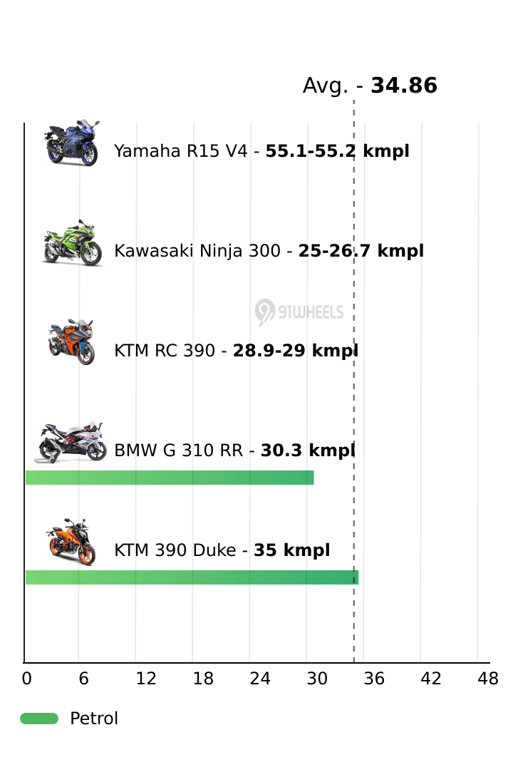 Mileage