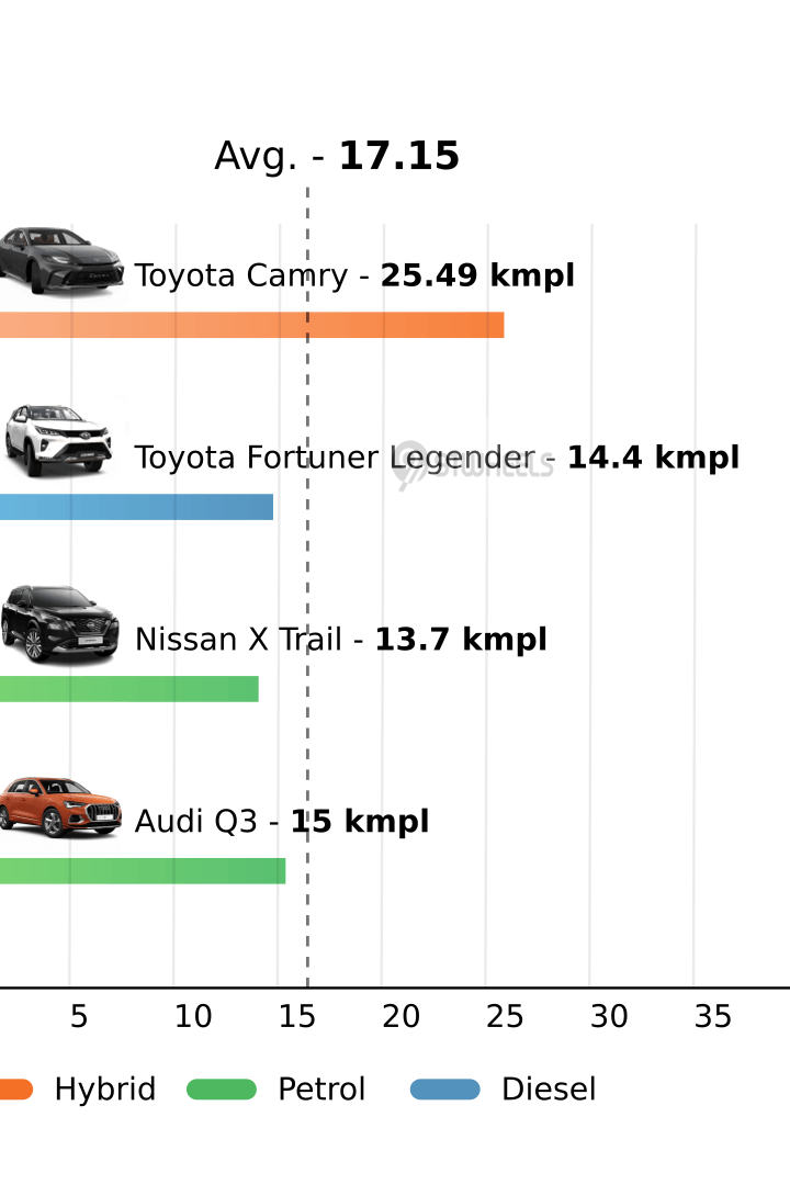 Mileage