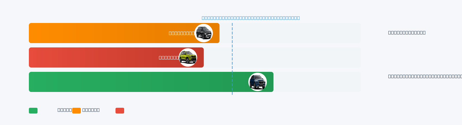 Kushaq Mileage Comparison