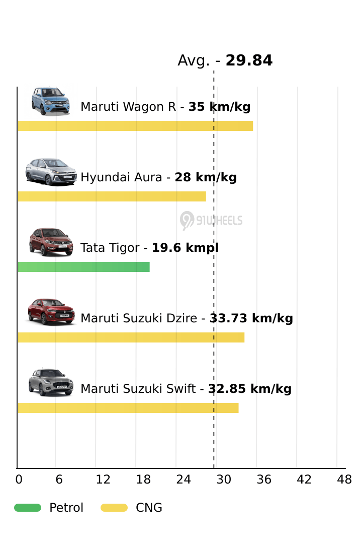 Mileage