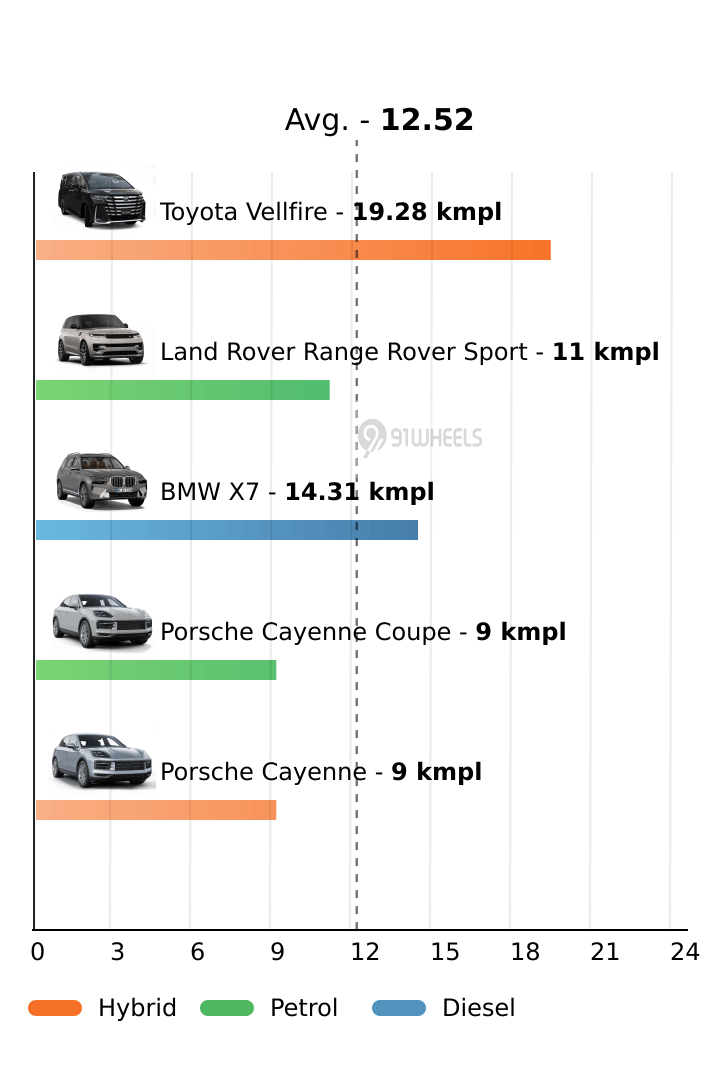 Mileage