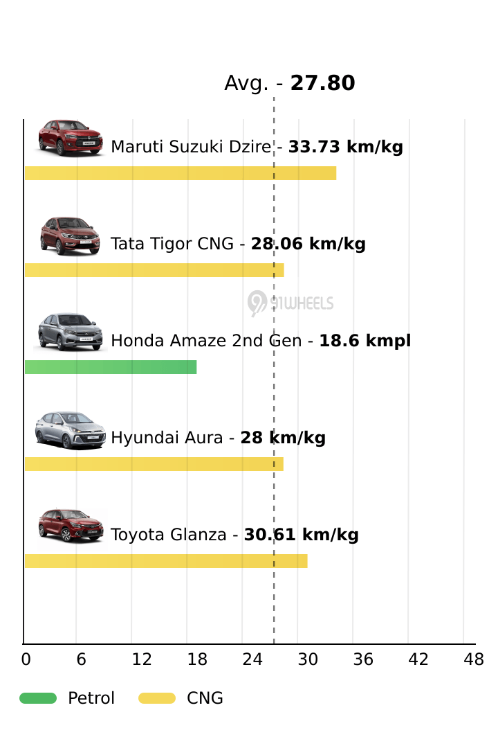 Mileage