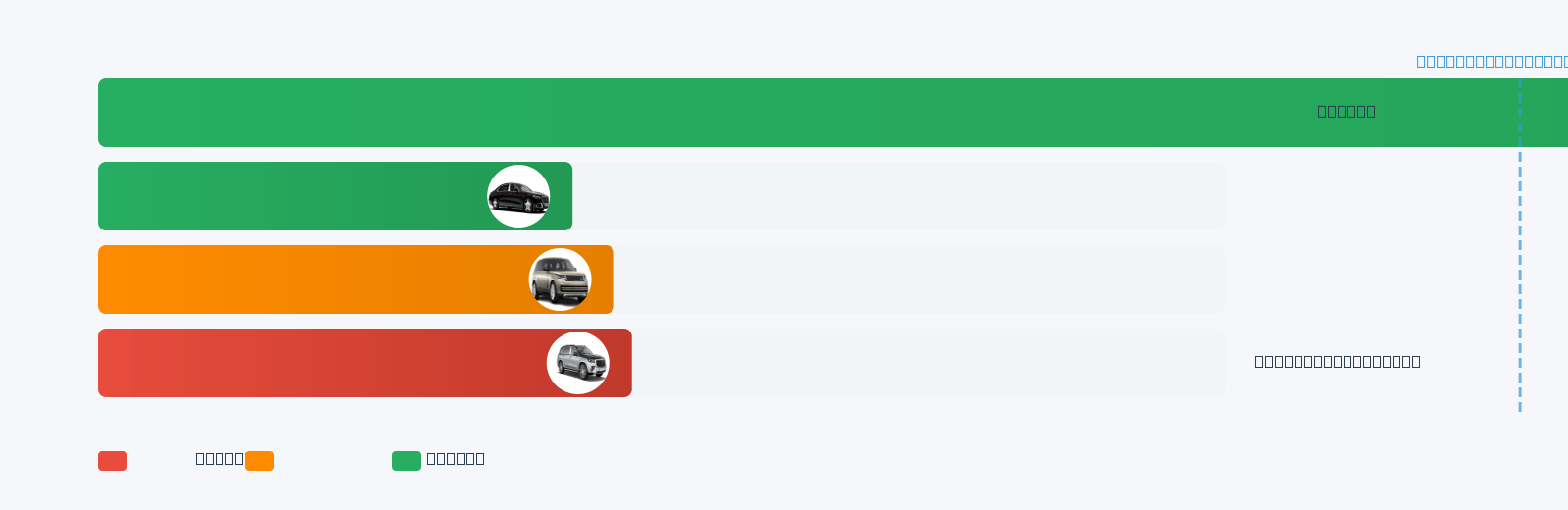 LX Mileage Comparison