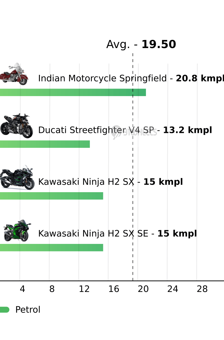 Mileage