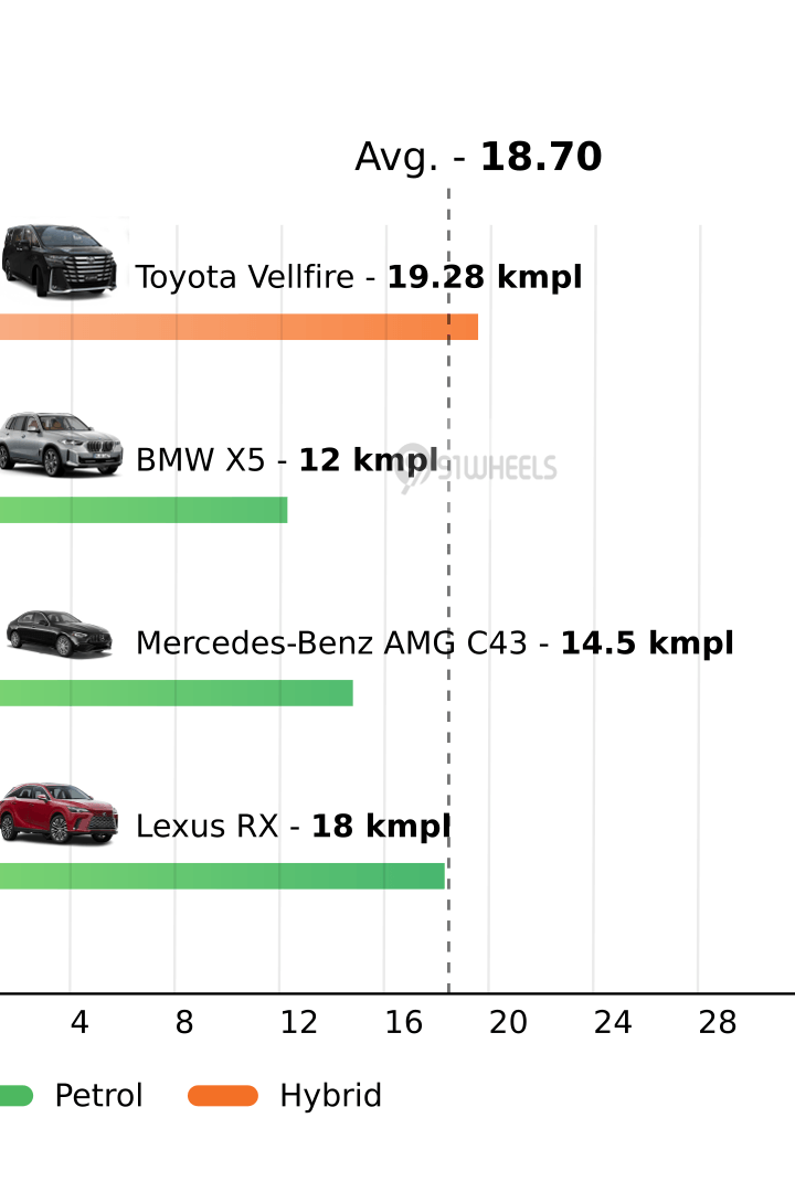 Mileage