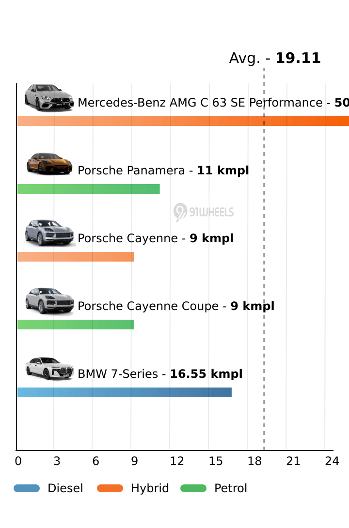 Mileage